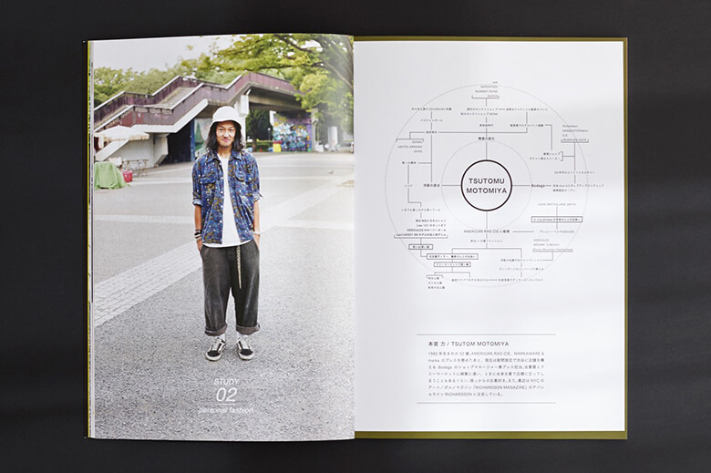 STUDY Magazine by LIFT #1 #2 セット ファッション誌 新たな視点でファッションを切り取る雑誌｢STUDY」 | Create | ブランコ