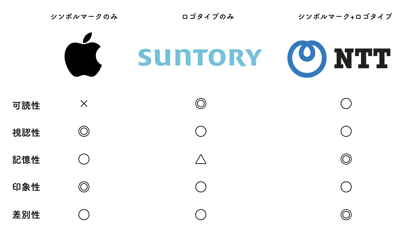 ロゴマークの仕組みを知る。シンボルマークとロゴタイプを組み合わせて 